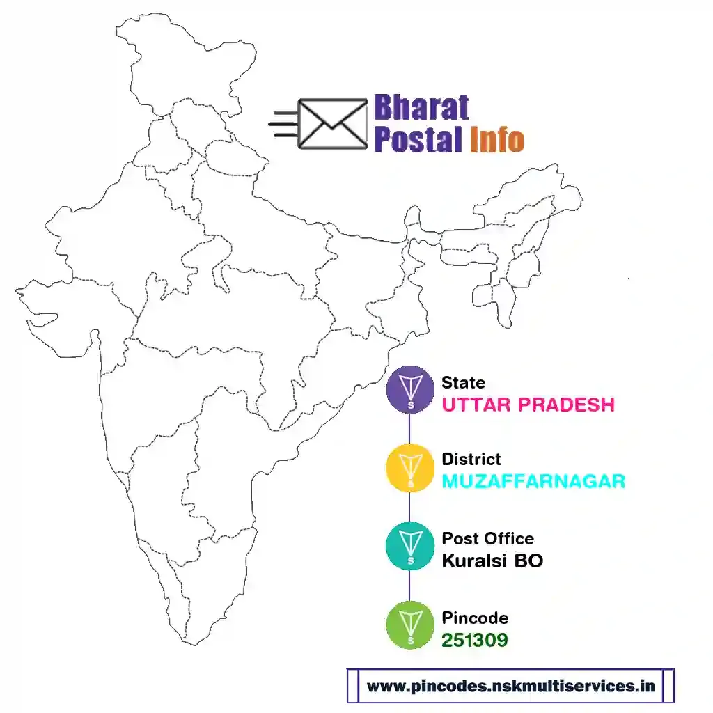 uttar pradesh-muzaffarnagar-kuralsi bo-251309